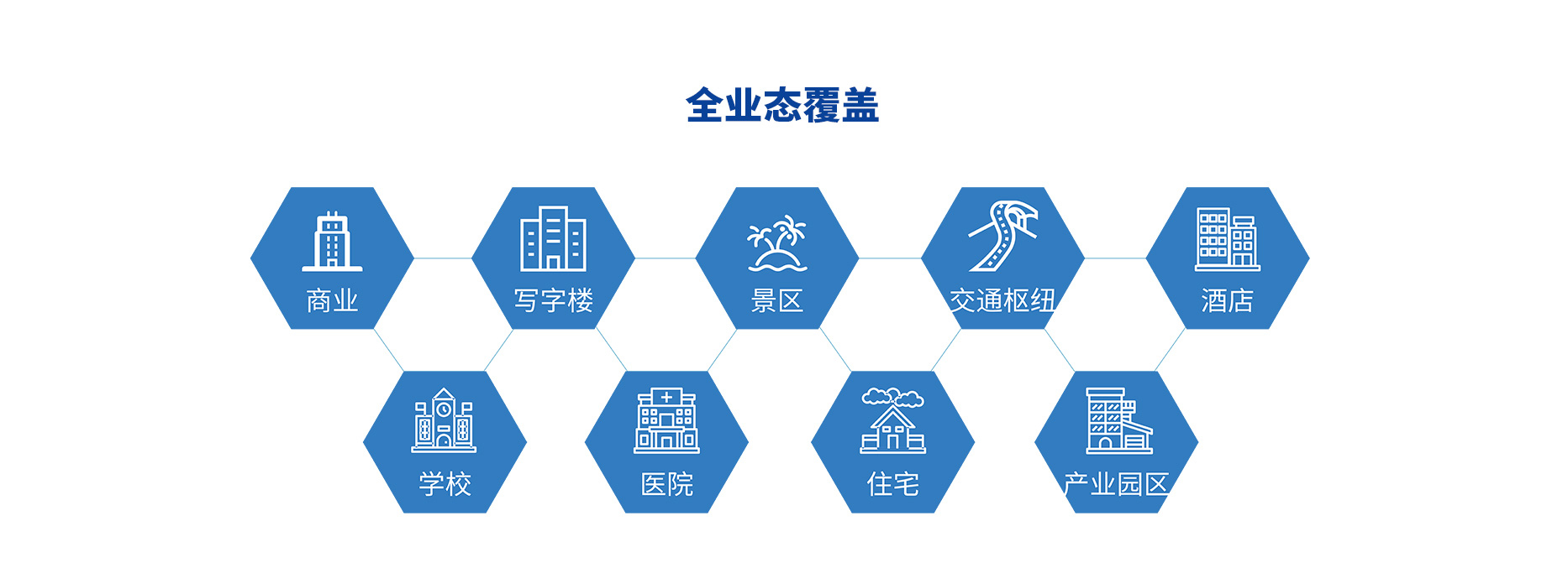 智慧停車場收費(fèi)系統(tǒng)、智能停車場管理系統(tǒng)、無人收費(fèi)停車場服務(wù)